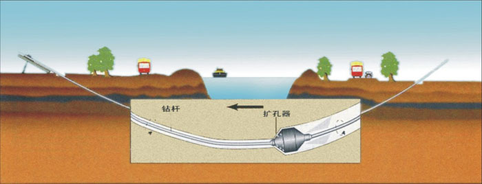 贵州过路顶管武汉2023非开挖